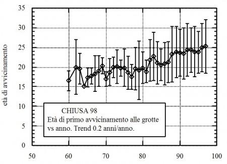 L’invecchiamento degli speleologi  e altre amenità – di Giovanni Badino