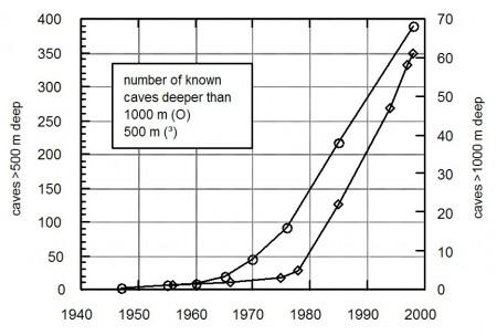 L’invecchiamento degli speleologi  e altre amenità – di Giovanni Badino