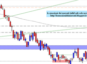 FtseMib: weekly close 06.07.2012