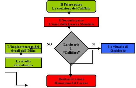 ARHIMAN 2013: IL PROGETTO SINARCHICO DIVINO GLOBALSOCIALISTA DELLA TRIADE