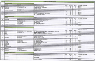 Elenco scuole temporanee in Emilia-Romagna: al via la gara per la ricostruzione.
