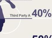 Impatto Financial Fair Play della pratica giocatori “proprietà terze parti”