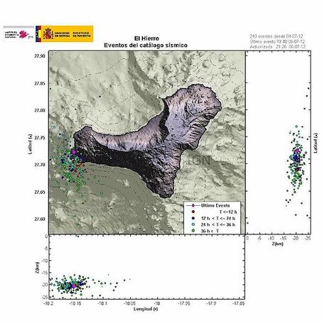 Volcano activity of July 6, 2012 – Colombia, Mexico, California, Hawaii, Sicilia, Indonesia, DR Congo and Canary Islands