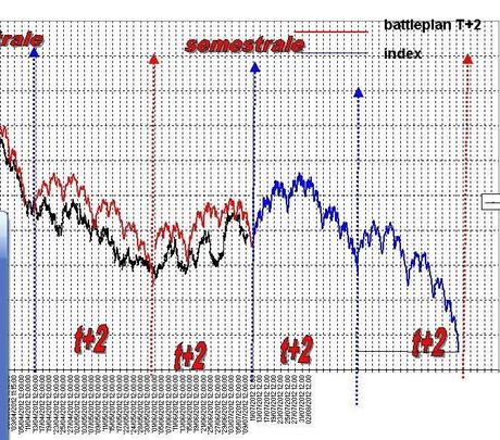 FTSEMIB 09/07/2012 :Si riparte?