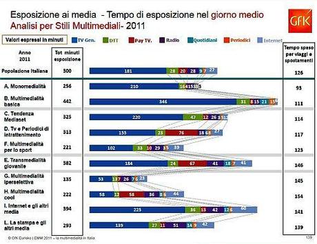 La Multimedialità in Italia