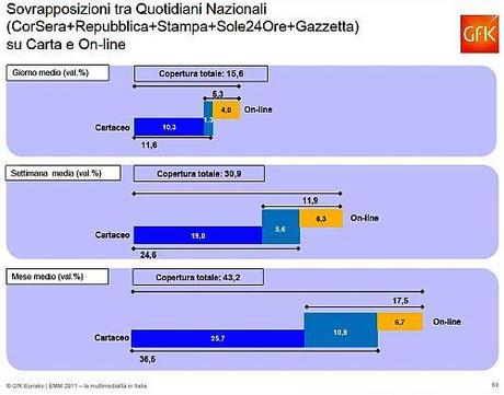 La Multimedialità in Italia