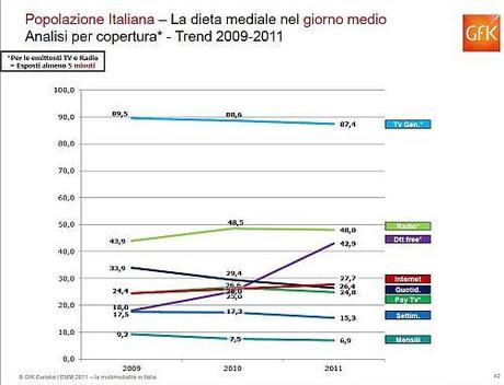 La Multimedialità in Italia