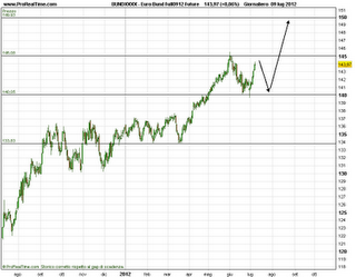 Bund laterale prima ..