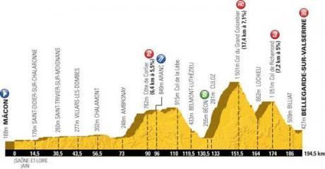 Tour de France 2012: si riparte