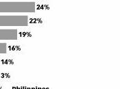 Italia crescita alta utenti Internet