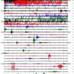 Seismicity and harmonic tremor at Fuego volcano, Guatemala