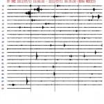 Seismogram Popocatepetl volcano, Mexico