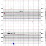 Seismogram at Galeras volcano, Colombia