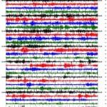 Seismogram at Santa Maria volcano, Guatemala