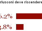 siamo matti?