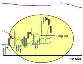 Chiusura settimanale in ribasso per il Ftse Mib