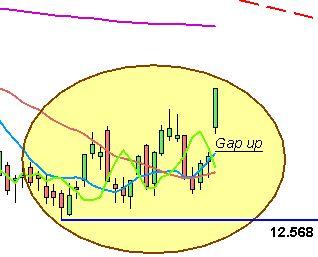 Vola il Ftse Mib