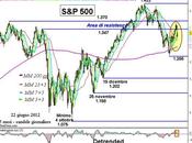 S&amp;P; 500: elementi contrastanti