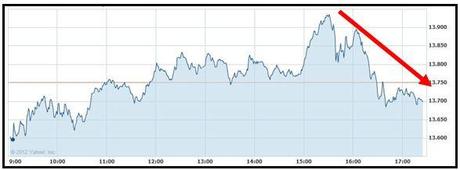 Settimana di rialzo per il Ftse Mib