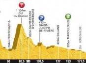 Diretta Tour France LIVE Jean Maurienne-Annonay Davézieux tappa #12: Petacchi ritira