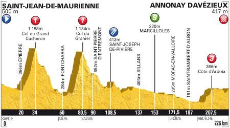 Tour de France: oggi la tappa più lunga