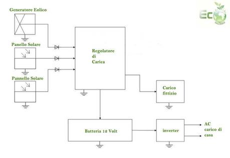 schema regolatore di carica solare eolico