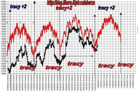 FTSEMIB: 13/07/2012 Si riparte?(2)