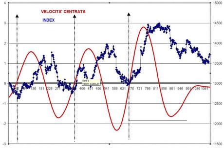 FTSEMIB: 13/07/2012 Si riparte?(2)