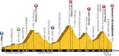 Tour de France: Fedrigo non perdona