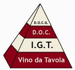 La piramide della qualità