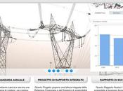 Terna Facebook: oggi sono on-line versioni interattive bilanci 2011