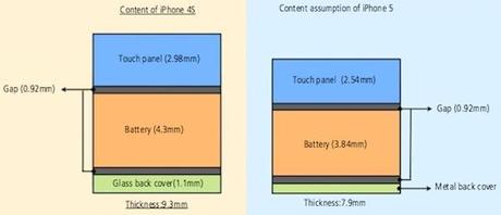 Il nuovo iPhone avrà lo schermo più sottile e una qualità maggiore