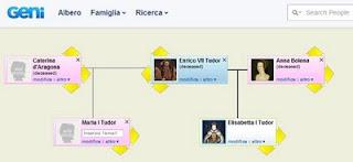 Alberi genealogici online