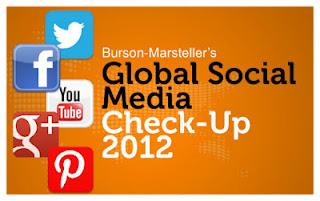 The Global Social Media Check Up 2012