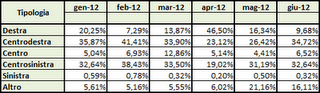 Dati AGCom giugno 2012