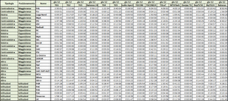 Dati AGCom giugno 2012