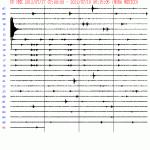 Seismicity at Popocatepetl Mexico