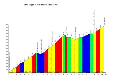 Montegrappa, avanti (adagio, ed anche un po' a piedi)