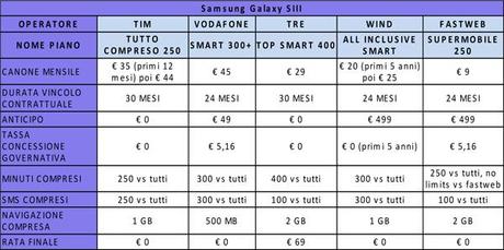 Le tariffe cellulari abbinate al Samsung Galaxy S.gif