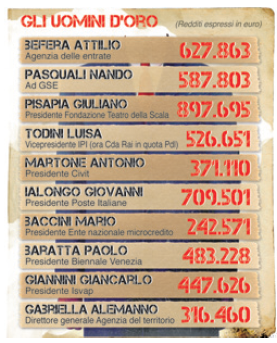 Tutti chiamati ai sacrifici