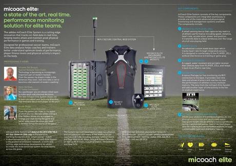 adidas-miCoach-Elite-Team-System-Inforgraphic