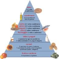 Le dieci regole per mantenersi sempre in forma