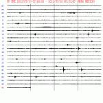 Seismogram Popocatepetl volcano, Mexico