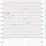 Seismogram Galeras volcano, Colombia