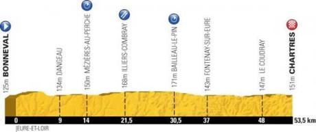 Tour de France: orari di partenza cronometro