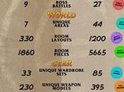 Torchlight differenze numeriche predecessore un’immagine