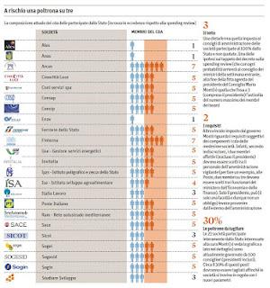 #spendingreview: perché serve e perché non basta