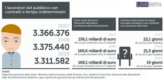 #spendingreview: perché serve e perché non basta