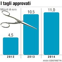 #spendingreview: perché serve e perché non basta