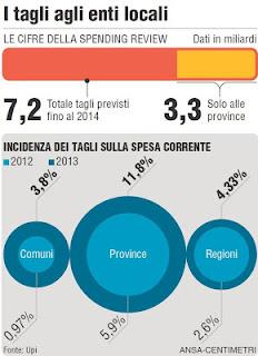 #spendingreview: perché serve e perché non basta